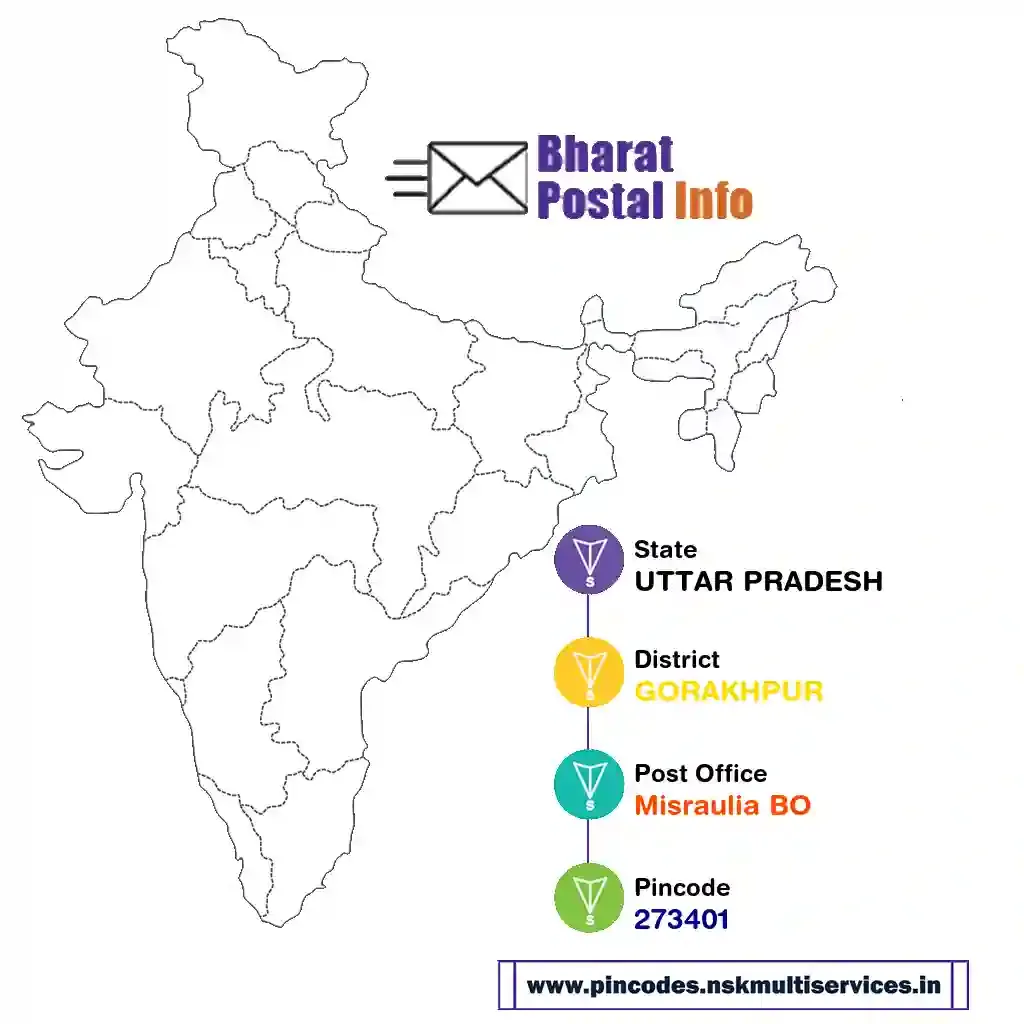 uttar pradesh-gorakhpur-misraulia bo-273401